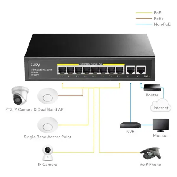 Комутатор мережевий Cudy GS1010PE