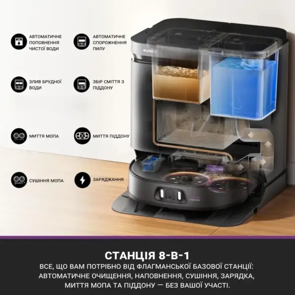 Пилосос Eureka J15 Pro Ultra