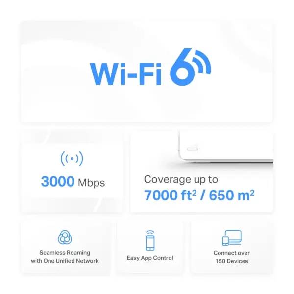 Точка доступу Wi-Fi Mercusys HALO-H80X-2-PACK