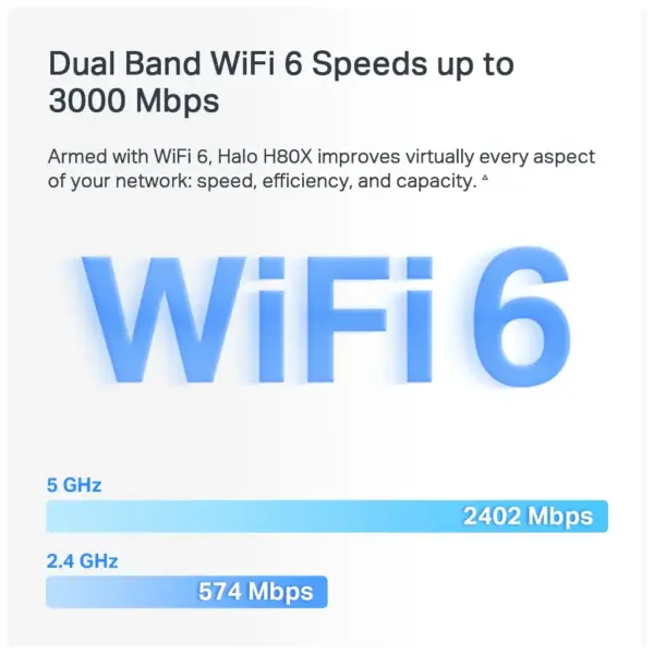 Точка доступу Wi-Fi Mercusys HALO-H80X-2-PACK