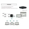 Адаптер WLAN для ТВ EvroMedia AirBridge (14968)