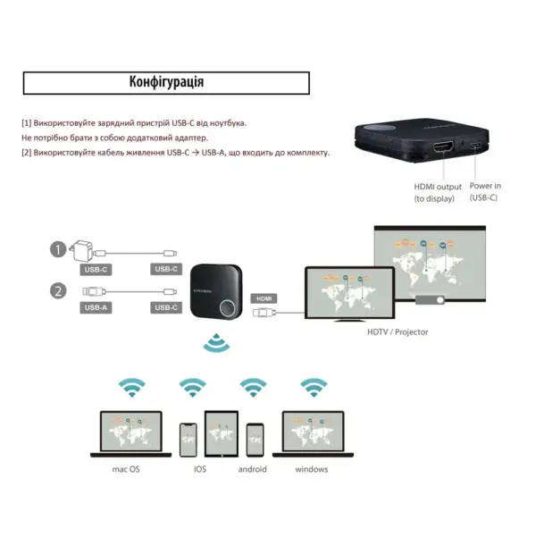 Адаптер WLAN для ТВ EvroMedia AirBridge (14968)