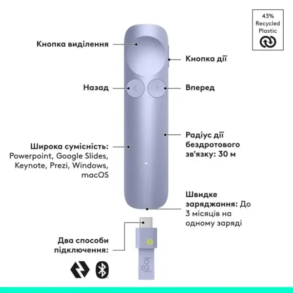 Презентер Logitech Spotlight 2 Sand (910-007674)