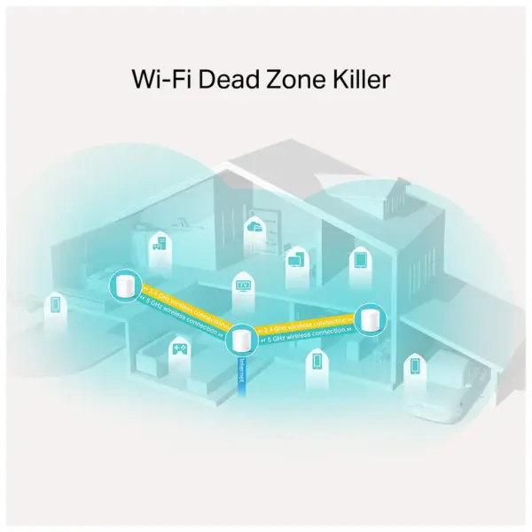 Маршрутизатор TP-Link DECO-X20-3-PACK