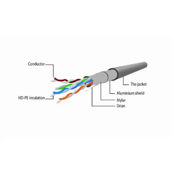 Патч-корд 1м FTP cat 5е CCA Cablexpert (PP22-1M/BK)