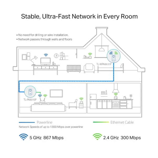 Адаптер Powerline TP-Link TL-WPA8631PKIT