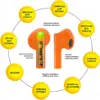 Навушники AURA 6 Orange (TWSA6O)