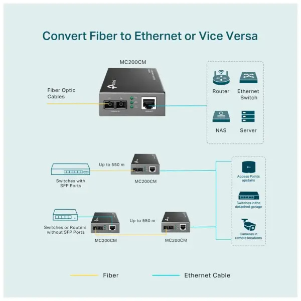 Медіаконвертер TP-Link MC200CM Медіаконвертер TP-Link MC200CM