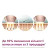 Фотоепілятор Philips BRI977/00
