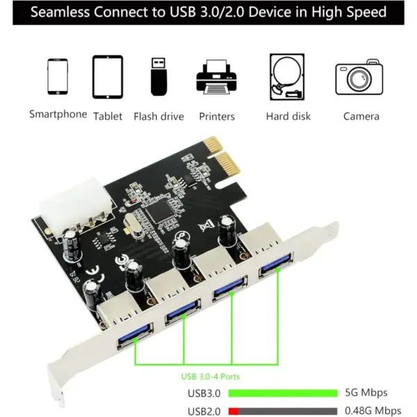 Контролер Dynamode USB 3.0 4 ports to PCI-E (USB3.0-4-PCIE) Контролер Dynamode USB 3.0 4 ports to PCI-E (USB3.0-4-PCIE)