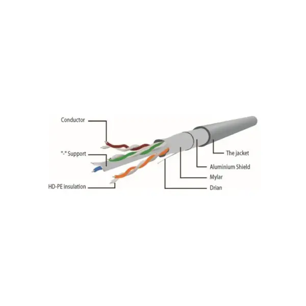 Патч-корд 3м S/FTP Cat 6A CU LSZH blue Cablexpert (PP6A-LSZHCU-B-3M) Патч-корд 3м S/FTP Cat 6A CU LSZH blue Cablexpert (PP6A-LSZHCU-B-3M)