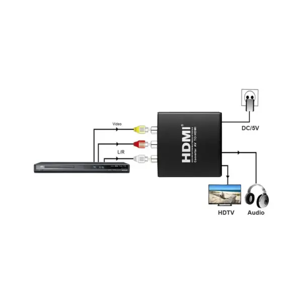 Конвертор AV to HDMI (HDCAV01) PowerPlant (CA911479) Конвертор AV to HDMI (HDCAV01) PowerPlant (CA911479)