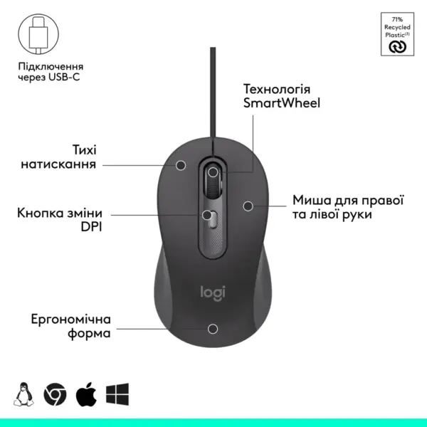 Комплект Logitech Signature Slim MK620 for Business USB-C UA Graphite (920-013349)
