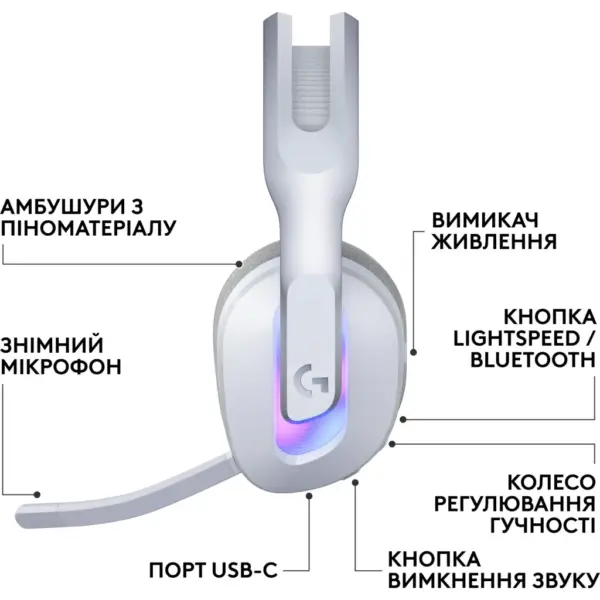 Навушники Logitech G522 Lightspeed Wireless Gaming Headset White (981-001550)