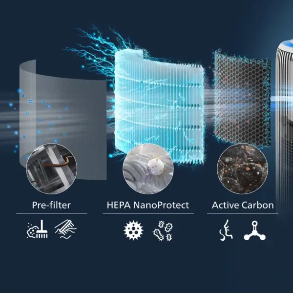 Фільтр для зволожувача повітря Philips FY3400/30