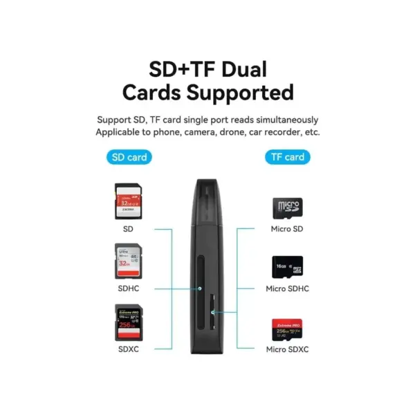 Зчитувач флеш-карт Vention USB 3.0 to SD+TF Black Dual Drive Letter (CLGB0)