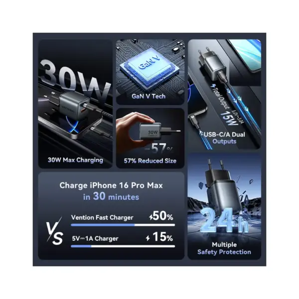 Зарядний пристрій Vention 1xUSB-C PD30W + 1xUSB QC3.0 18W GaN gray (FEWH0-EU) Зарядний пристрій Vention 1xUSB-C PD30W + 1xUSB QC3.0 18W GaN gray (FEWH0-EU)