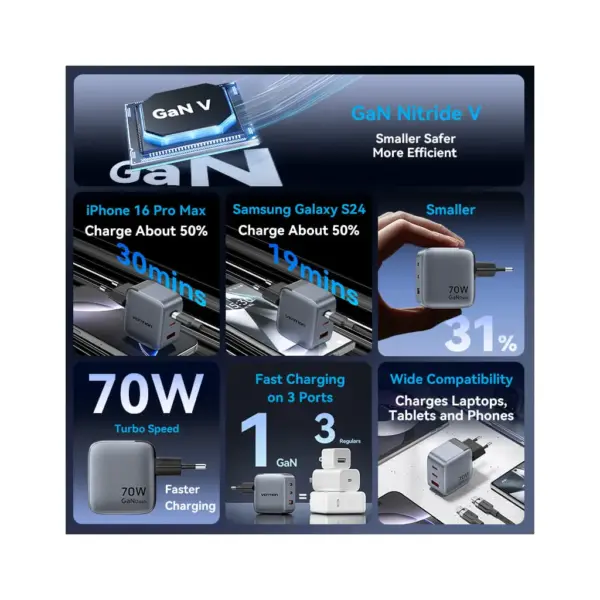 Зарядний пристрій Vention 2xUSB-C PD70W + 1xUSB QC3.0 22.5W GaN gray (FEXH0-EU)