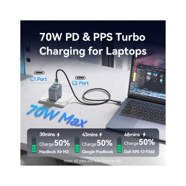 Зарядний пристрій Vention 2xUSB-C PD70W + 1xUSB QC3.0 22.5W GaN gray (FEXH0-EU)