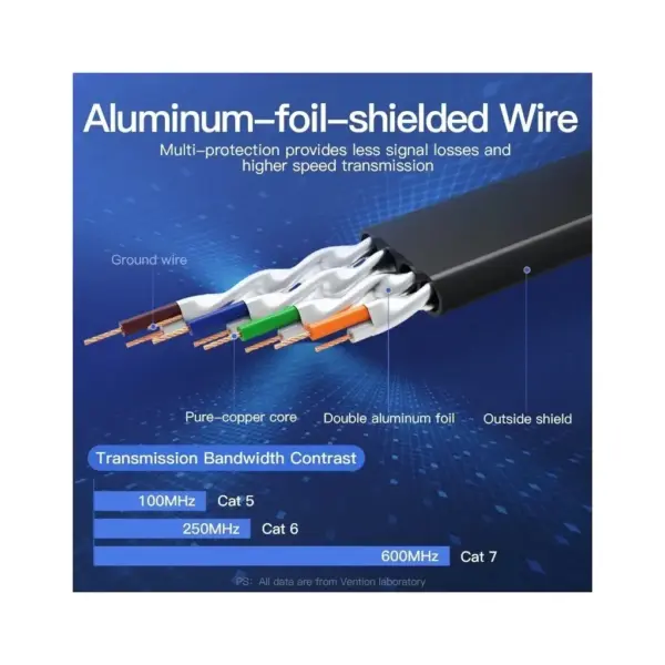 Патч-корд 5m FTP cat 7 RJ-45 black Vention (ICABJ)