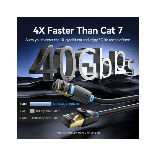 Патч-корд 8m S/FTP cat 8 RJ-45 black Vention (IKABK)