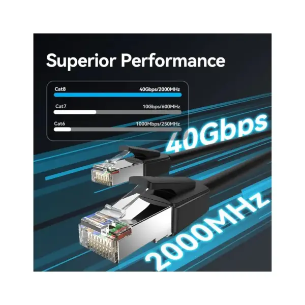 Патч-корд 8m S/FTP cat 8 RJ-45 black Vention (IKKBK)