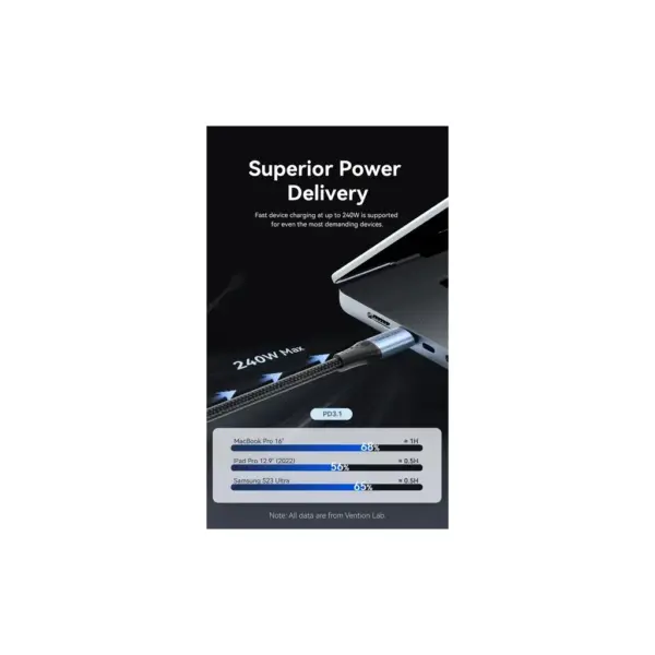 Дата кабель USB-C to USB-C 1.5m 240W aluminum black Vention (TREBG)