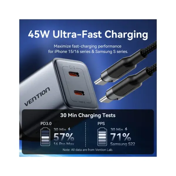 Зарядний пристрій Vention 2xUSB-C PD45W GaN + cable USB-C to USB-C 1.0m black gray (TZ-FCDH0-EU)