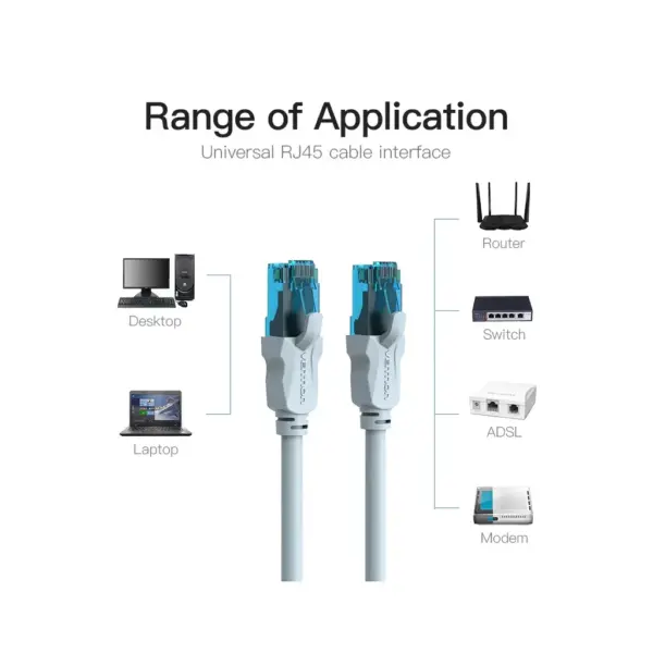 Патч-корд 3m RJ-45 cat 5e UTP blue Vention (VAP-A10-S300)