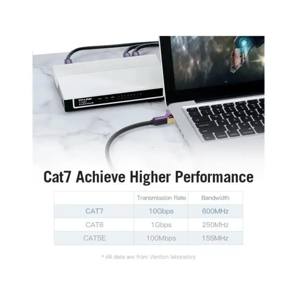 Патч-корд 0.5m S/FTP cat 7 RJ-45 black Vention (ICDBD)