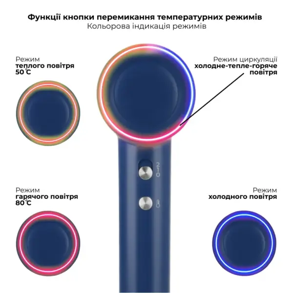 Фен Rotex RFS1062-ion TurboShine Plus