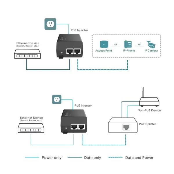 Адаптер PoE TP-Link POE160S Адаптер PoE TP-Link POE160S