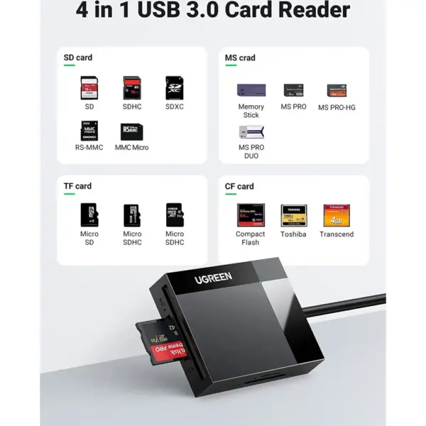Зчитувач флеш-карт USB 3.0 All-in-One 0.5m Card Reader Ugreen (30333) Зчитувач флеш-карт USB 3.0 All-in-One 0.5m Card Reader Ugreen (30333)